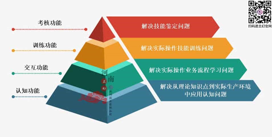 三維仿真軟件打破傳統(tǒng)“套路”：時(shí)間、地點(diǎn)任你選擇