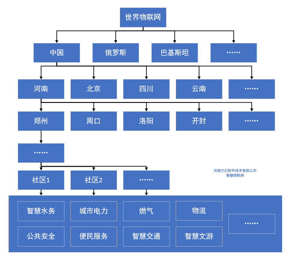 河南蘭幻：智慧物聯(lián)網(wǎng)，讓生活擁有更多可能性